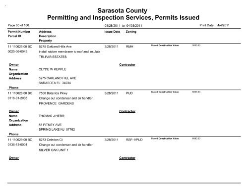 Sarasota County Permitting and Inspection Services, Permits Issued