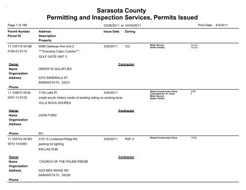 Sarasota County Permitting and Inspection Services, Permits Issued