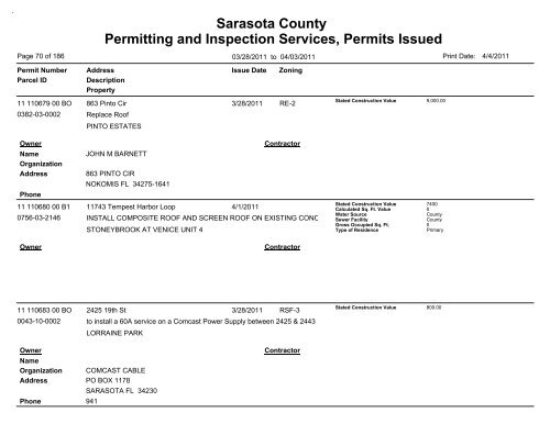 Sarasota County Permitting and Inspection Services, Permits Issued