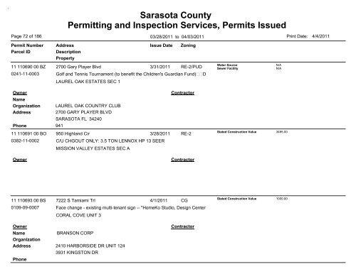 Sarasota County Permitting and Inspection Services, Permits Issued