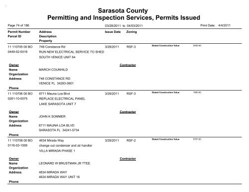 Sarasota County Permitting and Inspection Services, Permits Issued