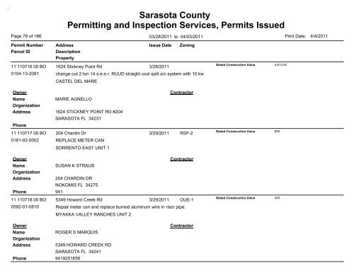 Sarasota County Permitting and Inspection Services, Permits Issued