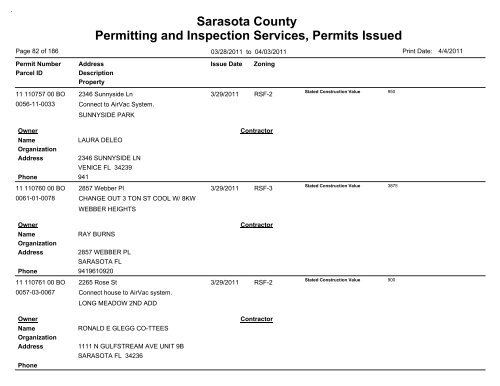 Sarasota County Permitting and Inspection Services, Permits Issued