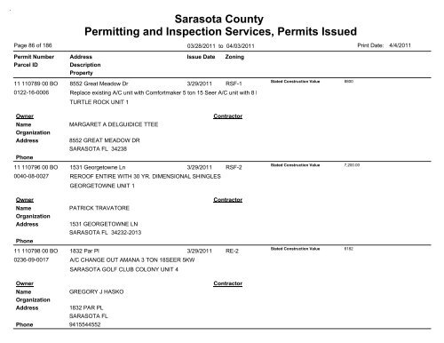 Sarasota County Permitting and Inspection Services, Permits Issued