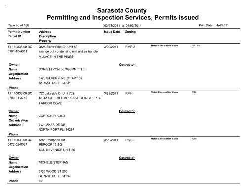 Sarasota County Permitting and Inspection Services, Permits Issued