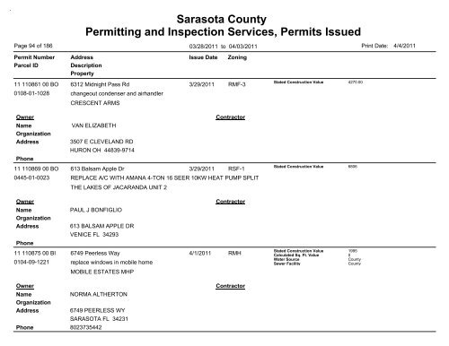 Sarasota County Permitting and Inspection Services, Permits Issued