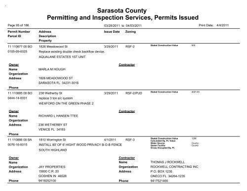 Sarasota County Permitting and Inspection Services, Permits Issued