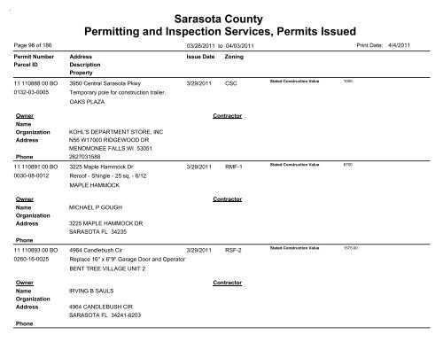 Sarasota County Permitting and Inspection Services, Permits Issued