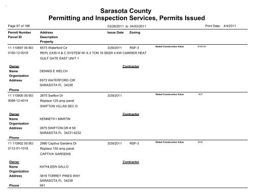 Sarasota County Permitting and Inspection Services, Permits Issued