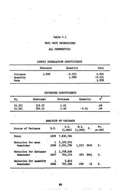 Q2 Z2,(Q2) Z2(Q2) - Institute for Water Resources - U.S. Army