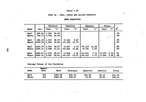 Q2 Z2,(Q2) Z2(Q2) - Institute for Water Resources - U.S. Army