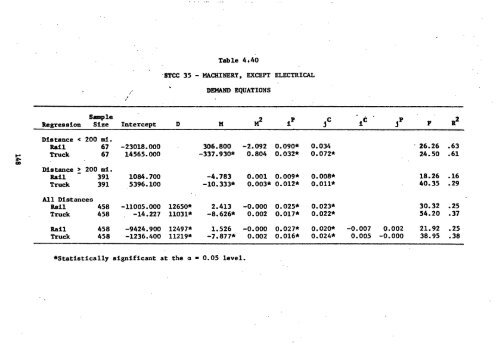 Q2 Z2,(Q2) Z2(Q2) - Institute for Water Resources - U.S. Army