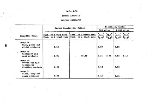 Q2 Z2,(Q2) Z2(Q2) - Institute for Water Resources - U.S. Army