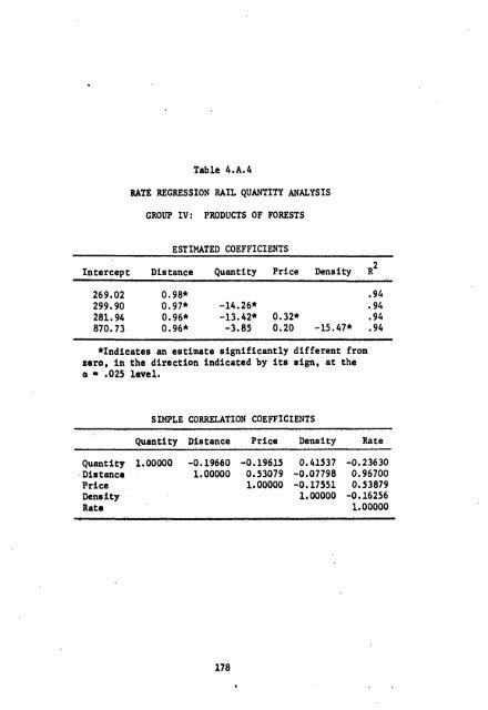 Q2 Z2,(Q2) Z2(Q2) - Institute for Water Resources - U.S. Army