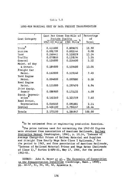 Q2 Z2,(Q2) Z2(Q2) - Institute for Water Resources - U.S. Army