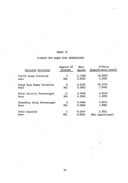 Q2 Z2,(Q2) Z2(Q2) - Institute for Water Resources - U.S. Army