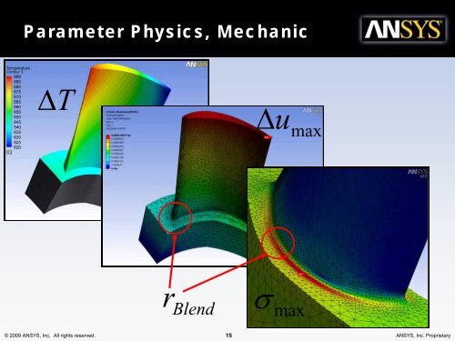 Sensitivity Analysis - Dynardo GmbH