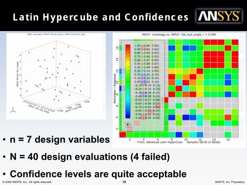 Sensitivity Analysis - Dynardo GmbH