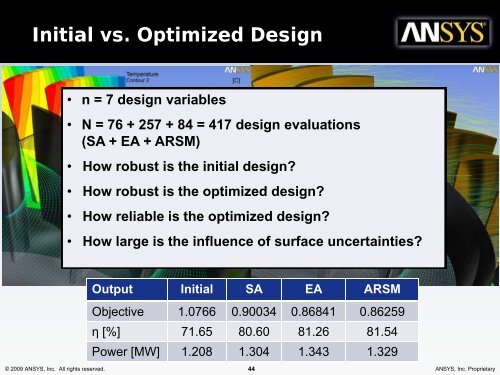 Sensitivity Analysis - Dynardo GmbH