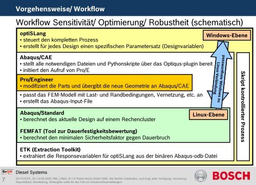 Diesel Systems - Dynardo GmbH