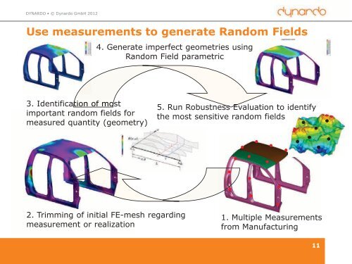 Robust Design - Dynardo GmbH