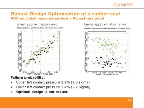 Robust Design - Dynardo GmbH