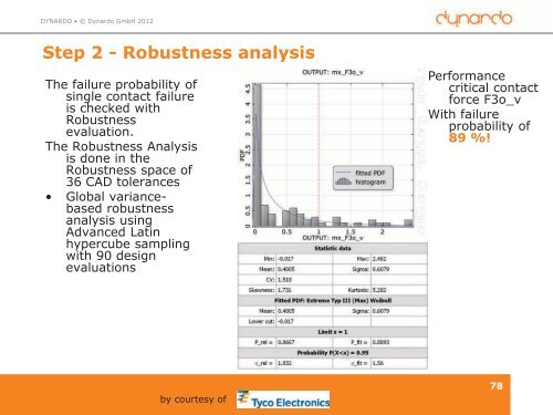 Robust Design - Dynardo GmbH