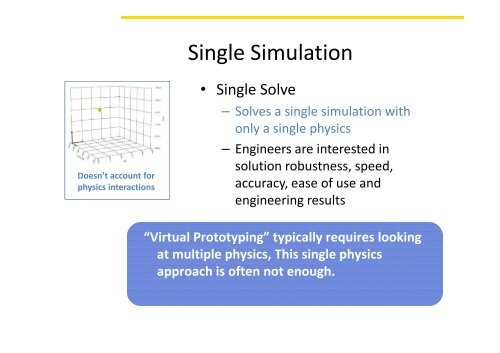 Design Exploration and Robust Design using ANSYS DesignXplorer