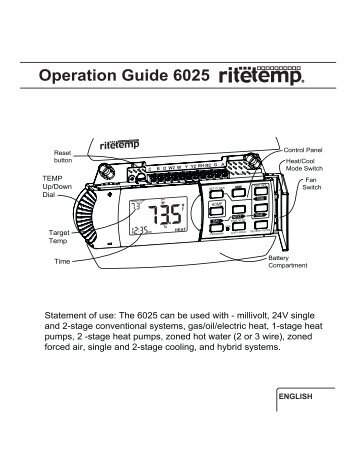 Operation 8022C - The RiteTemp Support Site