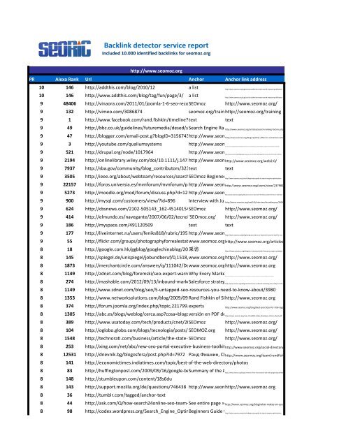 Backlink detector services .pdf report - Seoric
