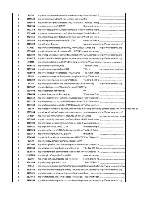 Backlink detector services .pdf report - Seoric