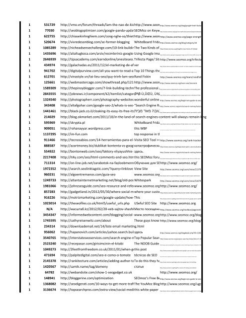 Backlink detector services .pdf report - Seoric