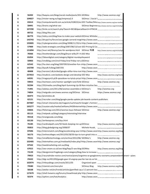 Backlink detector services .pdf report - Seoric