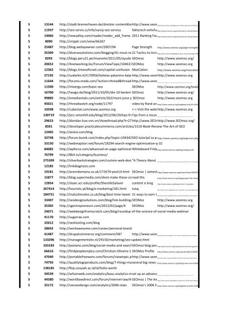 Backlink detector services .pdf report - Seoric