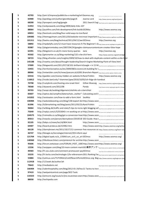 Backlink detector services .pdf report - Seoric