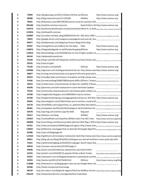 Backlink detector services .pdf report - Seoric