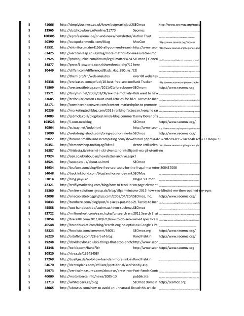 Backlink detector services .pdf report - Seoric