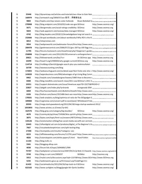 Backlink detector services .pdf report - Seoric