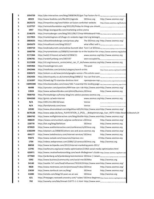 Backlink detector services .pdf report - Seoric