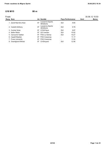 Finale vaudoise du Migros Sprint - ACVA