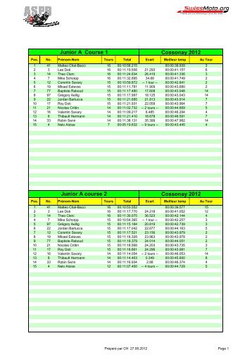 Cossonay 2012 Cossonay 2012 Junior A Course 1 Junior A course 2