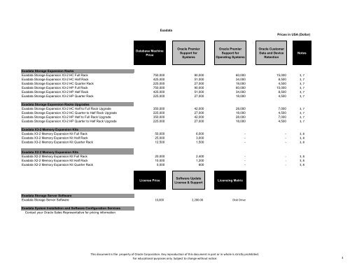 Oracle Engineered Systems Price List