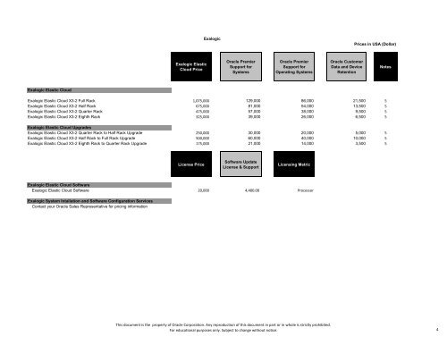 Oracle Engineered Systems Price List