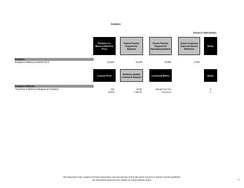 Oracle Engineered Systems Price List