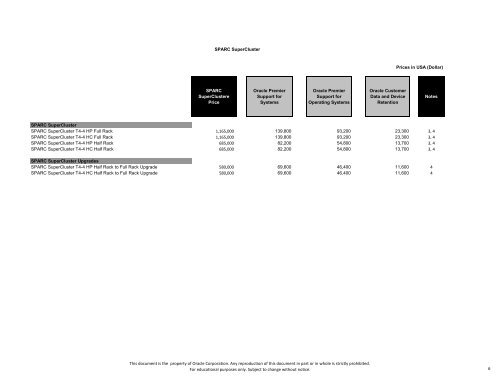 Oracle Engineered Systems Price List