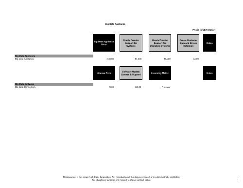 Oracle Engineered Systems Price List