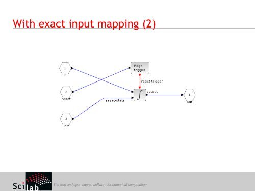 User-defined blocks in Xcos - Scilab