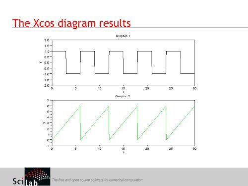 User-defined blocks in Xcos - Scilab