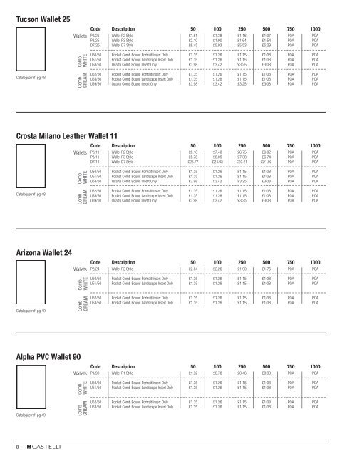 Your Castelli Price List - Preston printing, NCR Books, Promotional ...