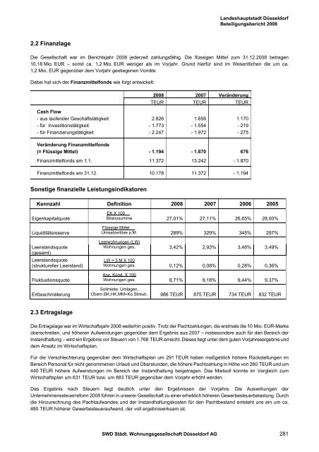 SWD Städt. Wohnungsgesellschaft Düsseldorf AG - Stadt Düsseldorf